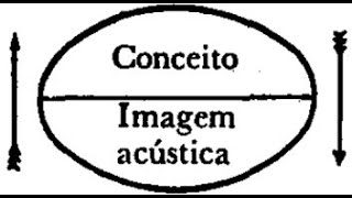 A NATUREZA DO SIGNO LINGUÍSTICO  PARTE 1 [upl. by Cia]