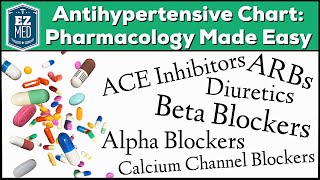 Antihypertensive Drug Chart Pharmacology Made Easy Classes Medication Trick Mechanism of Action [upl. by Doroteya719]