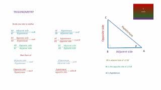 BASIC TRIGONOMETRY 1 [upl. by Atiroc107]