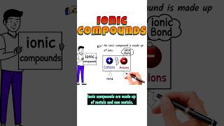 what are ionic Compounds ioniccompound ionicbond ioniccompounds ionic shorts short viral [upl. by Attena]