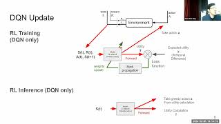 Reinforcement Learning Practical [upl. by Oirretna]