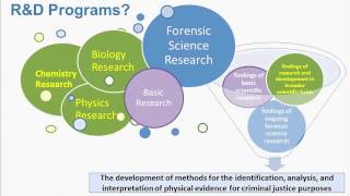 NIJ Forensic Science RampD for Criminal Justice Purposes Program National Institute of Justice FY17 [upl. by Perry]