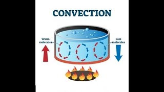 Convective Heat Transfer heattransfer [upl. by Savory]