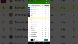 Classement premier league 2019 2020 4ème journée [upl. by Mccord539]