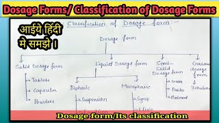 Dosage Forms। Classification Of Dosage Forms। Types Of Dosage Form ।Hindi। Pharmaceutics [upl. by Berman846]