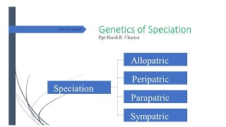 Speciation Allopatric Sympatric Peripatric and Parapatric  Types of Speciation  short note [upl. by Joline]