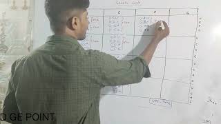 GENETIC CODE TRICK TO REMEMBER THE ENTIRE CHART CLASS12WBBHSENEETBENGALI MEDIUM [upl. by Eiralav]