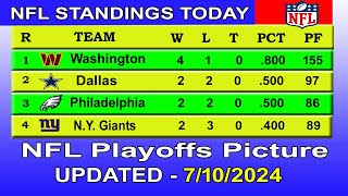 NFL playoffs picture  NFL standings 2024  nfl standings today 7102024 [upl. by Eimiaj434]