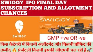 SWIGGY IPO LAST DAY SUBSCRIPTION gmp allotment chances loss or profit Kya GMP recovery possible [upl. by Arikahc207]