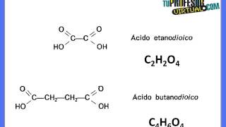 Fórmula Molecular  Lección Teórica [upl. by Morocco]