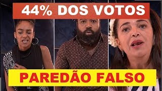 BBB19Enquete já mostra que Gabriela vai receber imunidade no BBB19 [upl. by Relda]