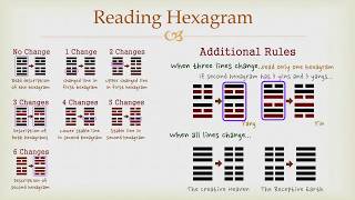 Goodies I Ching  Reading Hexagram [upl. by Ardnohsal]