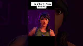 the entire Fortnite Storyline in 28s [upl. by Akimas]