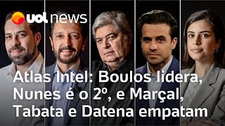 Pesquisa AtlasIntel Boulos lidera Nunes é o 2º e Pablo Marçal Tabata Amaral e Datena empatam [upl. by Wengert]