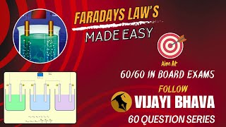 FARADAYS LAW MADE EASY jee neet [upl. by Moina219]