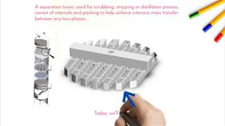 About Liquid Distributor Common Types and Characteristics [upl. by Ernesto]