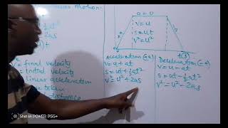 EQUATIONS OF LINEAR MOTION [upl. by Jahdiel]