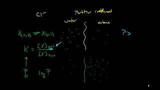 Partition Coefficient [upl. by Akirdnas]