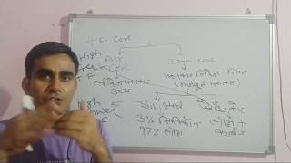 Class2 Transformercore types of core used in transformer uppcl tg2 tech notes [upl. by Caresse]