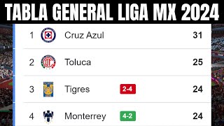 ⚡ TABLA GENERAL LIGA MX 2024  Liga MX Apertura Jornada 12 [upl. by Una]