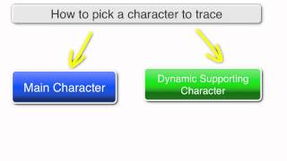 How to approach a literary analysis essay [upl. by Arta252]