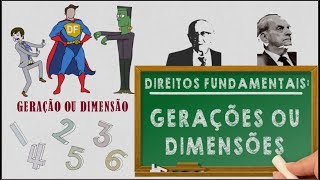 Gerações ou Dimensões dos Direitos Fundamentais [upl. by Martainn]