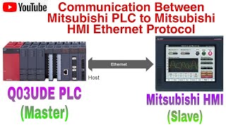 Communication Between Mitsubishi Q03UDE PLC and Mitsubishi HMI through Ethernet TCP [upl. by Aneeuqal58]