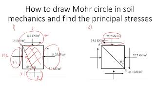 How to Draw Mohr Circle in Soil Mechanics  What You NEED to Know [upl. by Eras]