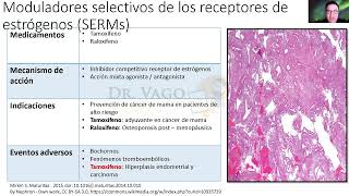 SERMS Tamoxifeno y Raloxifeno e Hiperplasia endometrial ENARM [upl. by Ainotal]