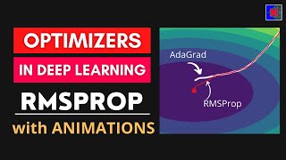 RMSProp Explained in Detail with Animations  Optimizers in Deep Learning Part 5 [upl. by Mulry]