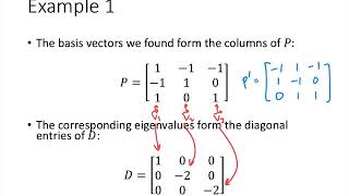 Linear Algebra  Lecture 36  Diagonalizing a Matrix [upl. by Adnal]