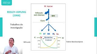 8 HANSENÍASE ETIOLOGIA CLÍNICA DIAGNÓSTICO DIFERENCIAL Classificação da Hanseniase [upl. by Swihart]