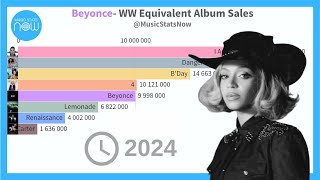 BEYONCE Album Sales 2004  2024 WW EAS [upl. by Orji]