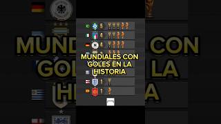 MUNDIALES CON MAS GOLES EN LA HISTORIA futbol viralvideo goles mundial historia [upl. by Nirehs296]