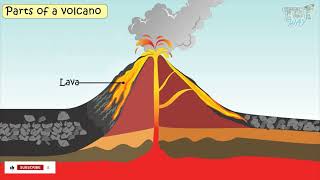 Volcano  Parts of Volcano  Science [upl. by Noir44]