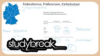 Föderalismus Föderalstaat Einheitsstaat  Finanzwissenschaft [upl. by Kciredohr]