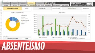 Planilha Indicadores de RH em Excel  Absenteísmo no Trabalho  1015 [upl. by Yetak989]