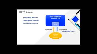 Refinitiv realtime distribution RTDS management via REST API [upl. by Ahsienahs317]