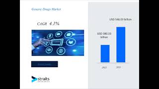 Generic Drugs Market market Report Market Size Share Trends Analysis By Forecast Period [upl. by Annwahs695]