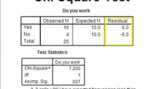 Interpreting the SPSS Output for a Chi Square Analysis [upl. by Namilus]