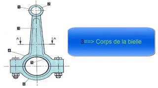 la bielle constitution [upl. by Elvera]