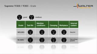 Walter Prototyp Thread Milling Supreme TC611 [upl. by Kathe]