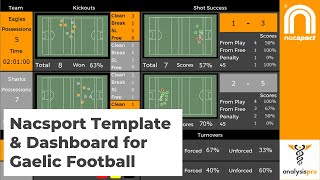 Nacsport Gaelic Football GAA Sample Template and Dashboard Tutorial [upl. by Anai]