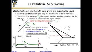 EMA5001 L1407 Constitutional supercooling in alloy solidification [upl. by Aninahs597]