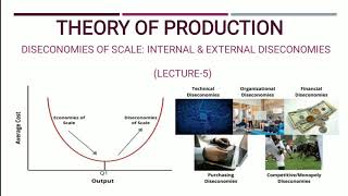 Theory of Production  Diseconomies of Scale  Internal amp External diseconomies  Part5  EK [upl. by Edas]