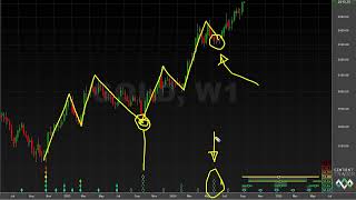 How to Fix a Cycle Analysis  Hurst Cycles Geek Video  16 September 2024 [upl. by Nidorf]