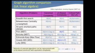 Three Goals in Parallel Graph Computations High Performance High Productivity and Reduced Comm [upl. by Rodger779]