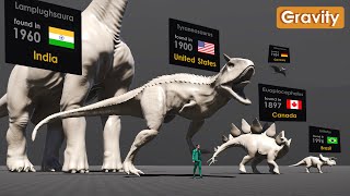 Dinosaur Size Comparison  Found in Countries [upl. by Amalie]