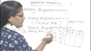 Sparse Matrix In Data Structure Lec22 [upl. by Areval]