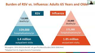 Geriatrics Grand Rounds RSV in Older Adults [upl. by Nuahsyd]